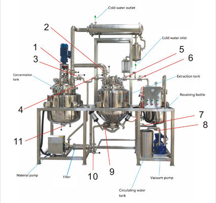 Plant Medicinal Herbal Extraction Machine 220V / 380V Voltage